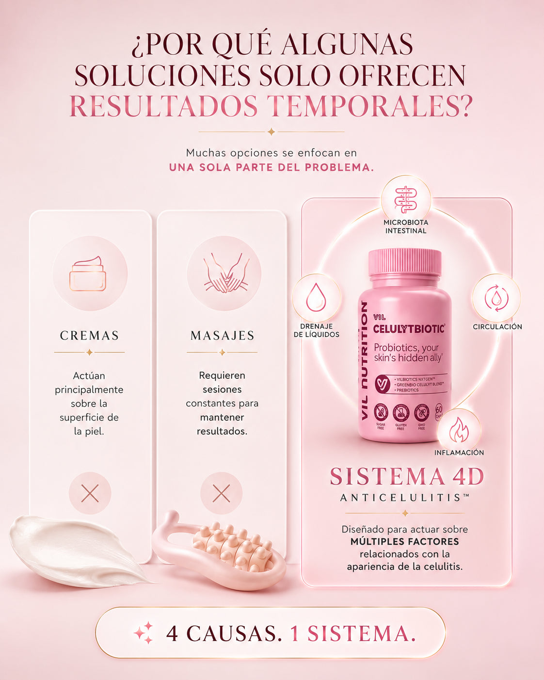 Cellu4D™ Probióticos