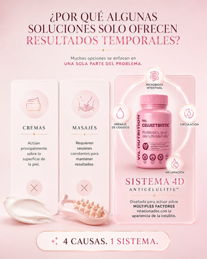 Cellu4D™ Probióticos